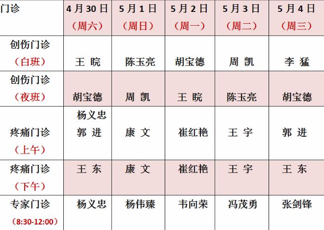 【关注】云龙骨科2022年五一劳动节假期门诊值班安排
